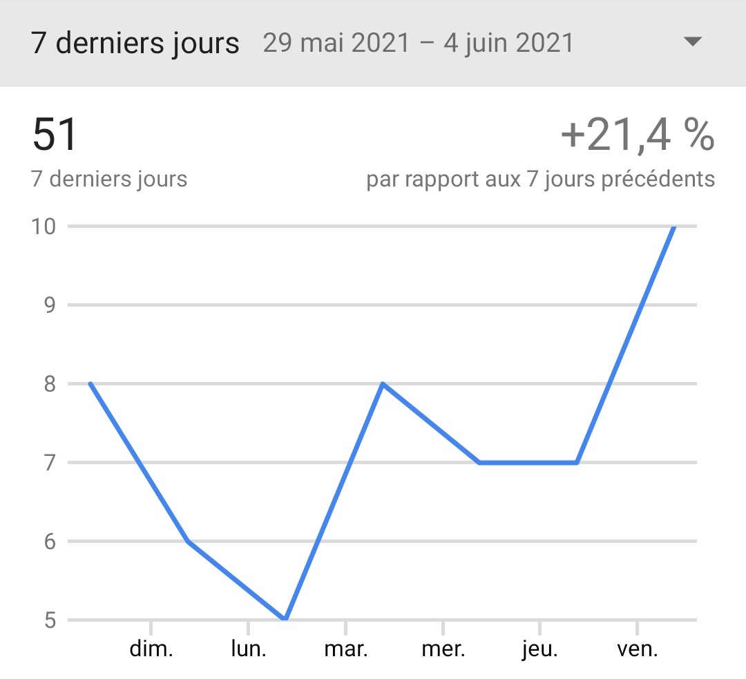 Lobby_Game_Eu's tweet photo. 1 mois plus tard...
ÇA AUGMENTE TOUJOURS PLUS ! 💥

Même si personne ne réagira ici, à cause de notre nombre d'abonnés ridicule, merci ! 🍾

#TNR_mfc #LobbyGame #Game #OnlineGames https://t.co/bwBWTGqgES