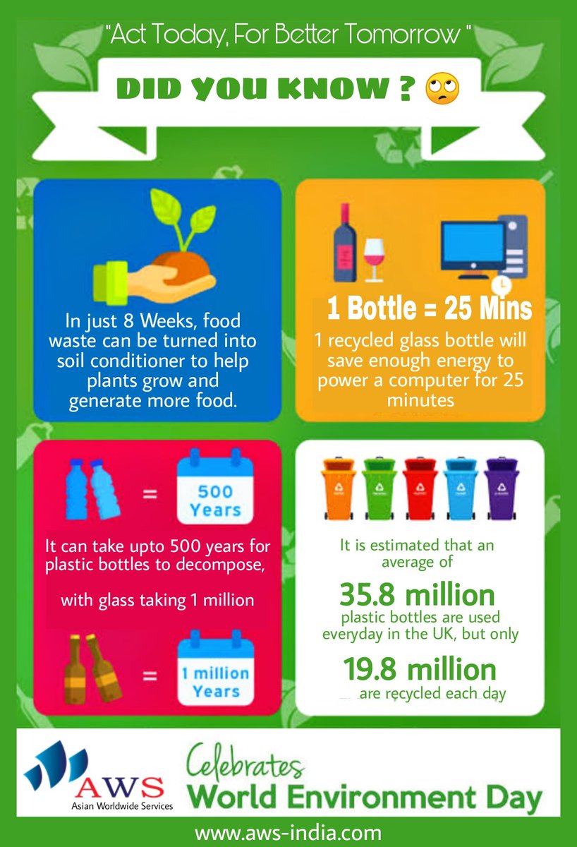 AWS Family wishing #WorldEnvironmentDay2021  
#Reimagine #Recreate #Restore #saveearth 

#awsindia #consolidation #LCL #FCL #exports #imports #logistics #shippingworldwide #overseaspresence