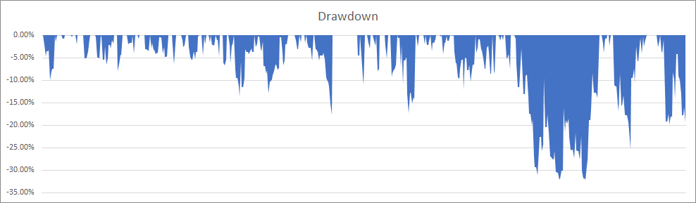 taruntrader21's tweet photo. Question - Would you deploy this system live? What all can go wrong here?
#WeekendDiscussion https://t.co/gXWMnWXdwJ