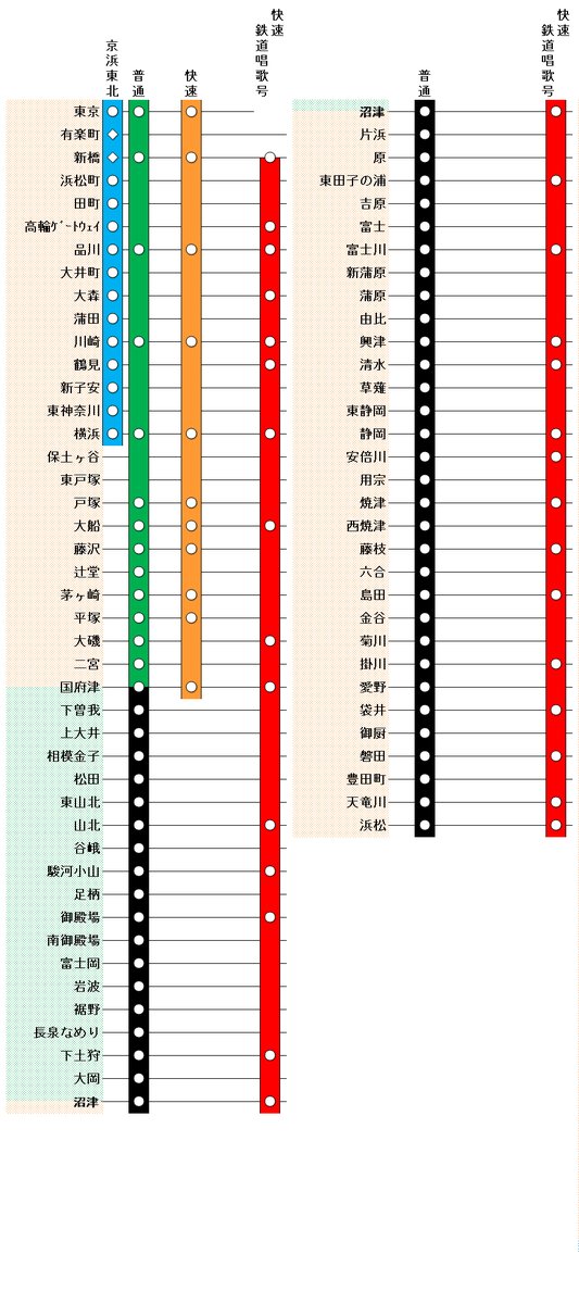 な ん ヴ ぁ 汽笛一声新橋を でおなじみの 鉄道唱歌に出てくるとこにだけ停まる 快速 鉄道唱歌号 新橋 神戸 を作りました T Co Yvkmojfjbr Twitter な ん ヴ ぁ 汽笛一声新橋を でおなじみの 鉄道唱歌に出てくるとこにだけ停まる 快速 鉄道唱歌号 新橋 神戸 を作りました T Co Yvkmojfjbr Twitter