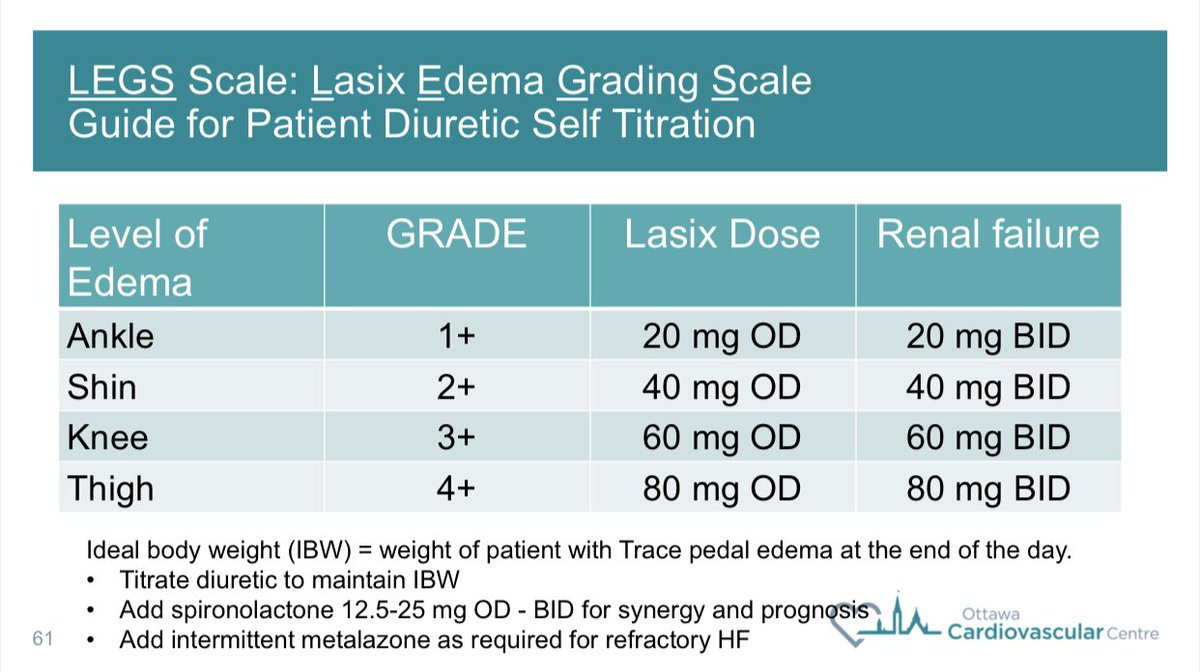 jniznick's tweet photo. @docsanz @JonathanDavisHF @JJheart_doc @gcfmd @UCSFIMChiefs @UCSF_CVfellows @ShelleyZieroth @ACCinTouch @HFSA @HFpEF Diuretic &amp;ARNI tools https://t.co/vKbDbY54uo