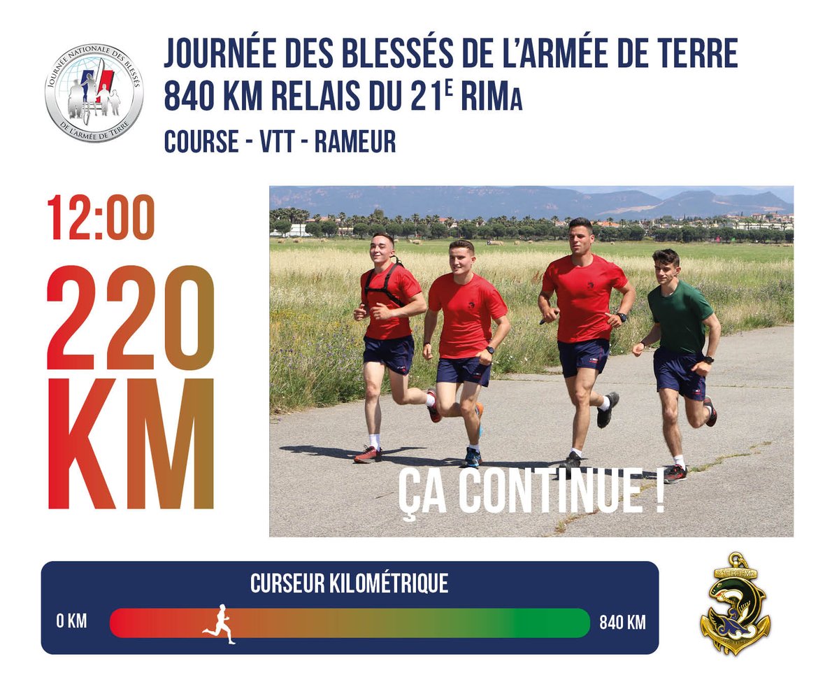 CDC_21eRIMa's tweet photo. Il est midi, le temps de faire un point sur notre compteur kilométrique !
220 kilomètres ont été parcourus avec votre aide…mais le relais est loin d’être terminé !
On vous attend à la Base nature de Fréjus !
#AvecNosBlessés #CohesionDéfense #Fréjus #Basenature #21RIMa https://t.co/ZChasaLb24