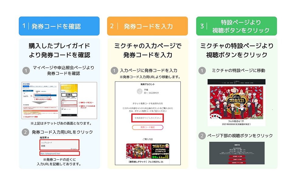 ミクチャ Mixchannel 公式 おそ松さん スペシャルイベント フェス松さん 21 視聴前の準備について 各チケットをご購入の方は画像の手順の通りに 発券コード の入力 当日は特設ページ 視聴する ボタンより視聴 T Co Uy1fleyhjc