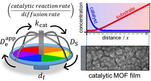 I'm looking for a #postdoc to continue our work on molecular #electrocatalysis in #MOF . A Perspective of the work to come is below. If you like it, apply under:
uu.se/en/about-uu/jo…

pubs.acs.org/doi/pdf/10.102…