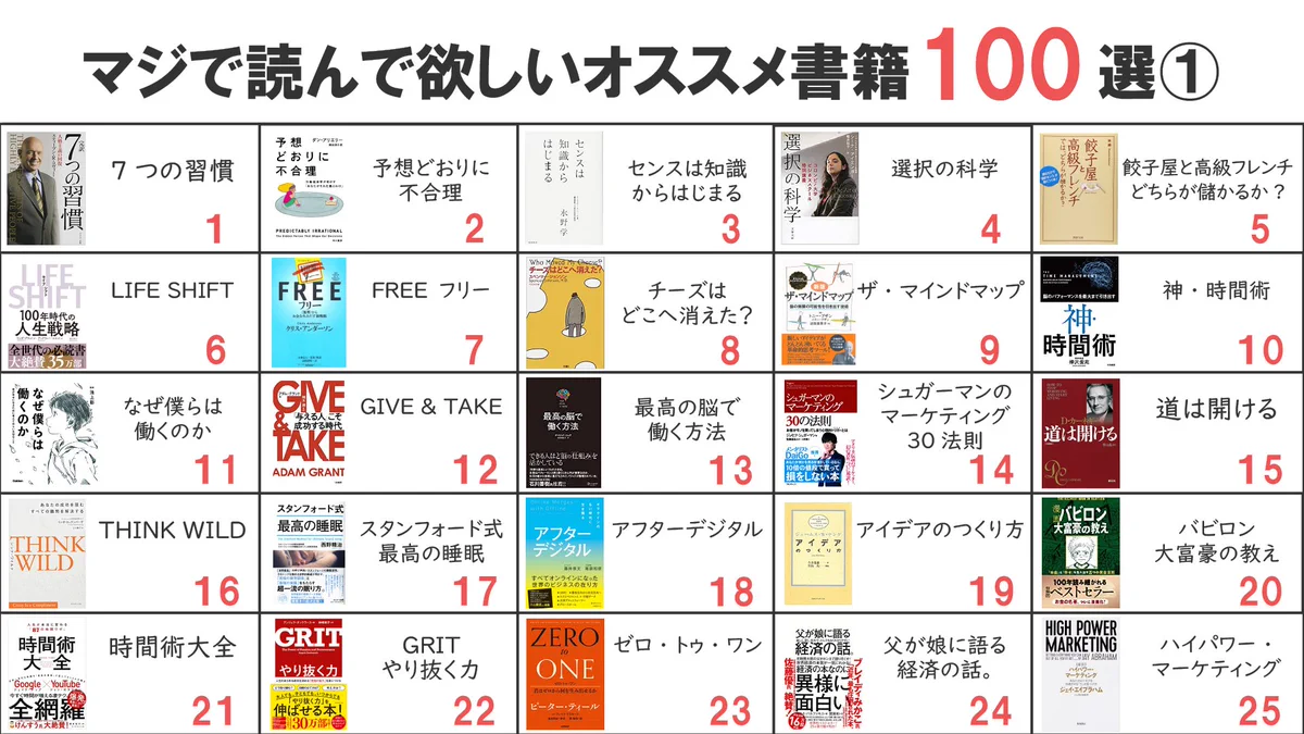本を読みたいあなたへ！マジで読んで欲しいオススメ書籍100選‼