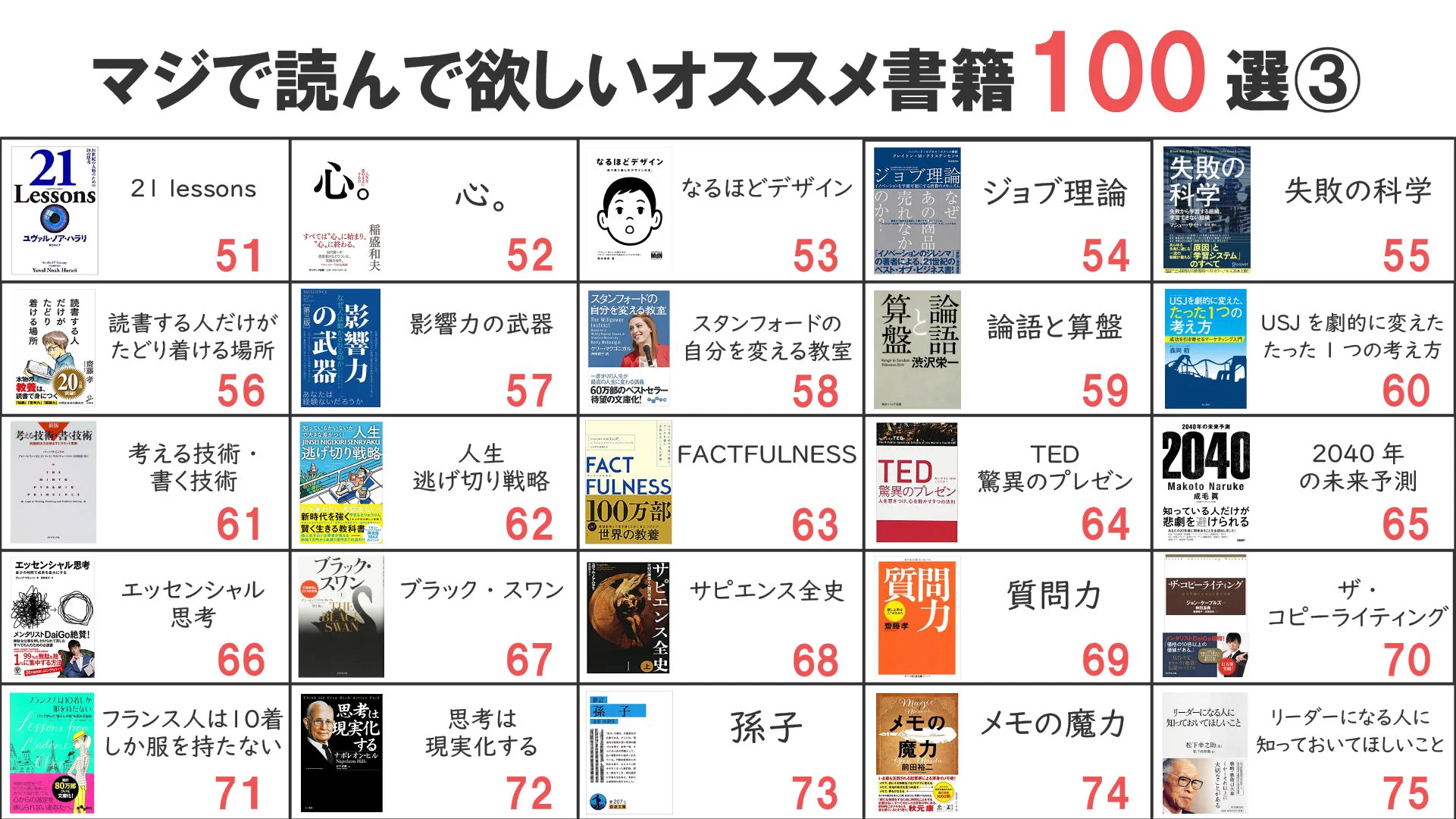 本を読みたいあなたへ！マジで読んで欲しいオススメ書籍100選‼