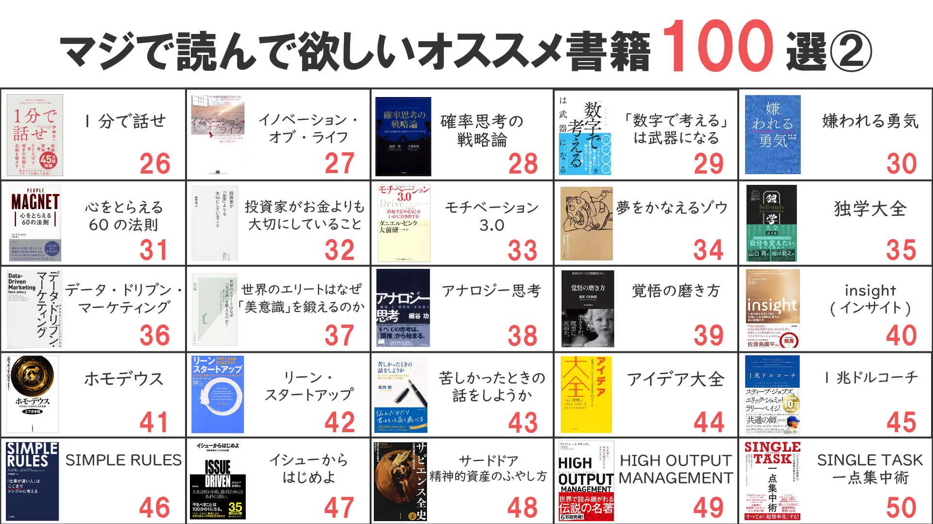 本を読みたいあなたへ！マジで読んで欲しいオススメ書籍100選‼