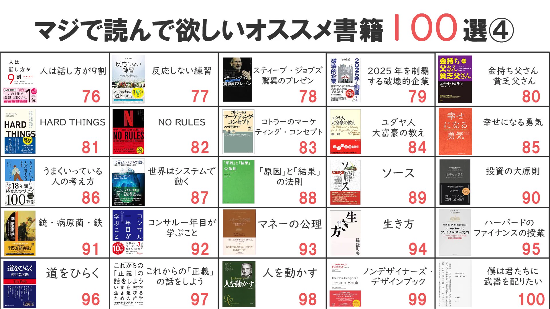 本を読みたいあなたへ！マジで読んで欲しいオススメ書籍100選‼