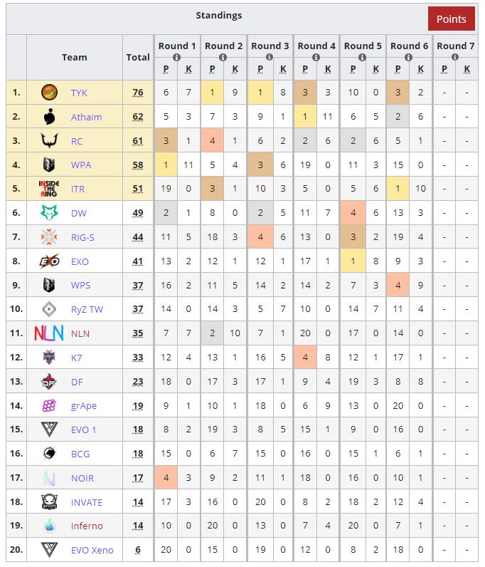 LiquipediaApex's tweet image. A chaotic ending, but we keep on going in the #ALGS APAC South Championship Finals! 🔥
Match Point teams:
🇹🇭 Tom Yum Kung
🇹🇭 @AthaimGG
🇦🇺 @RC_REJECT
🇮🇩 @wpackapex ARCTIC
🇹🇭 Inside The Ring
📺: twitch.tv/gglongshot
ℹ️: liquipedia.net/apexlegends/Ap…