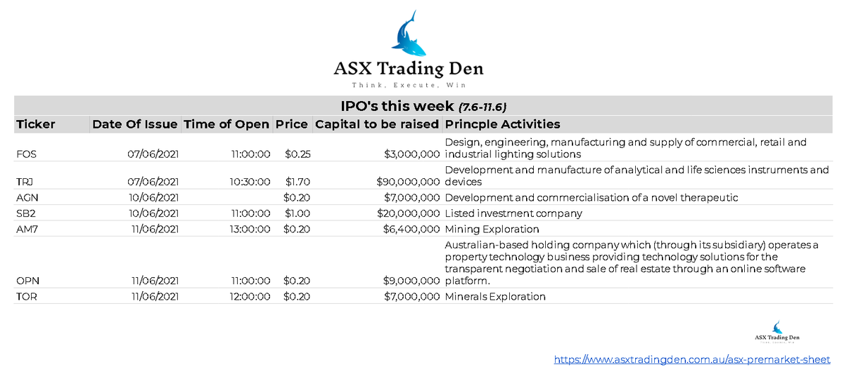AsxDen's tweet photo. ASX IPO's to watch over the next week. 

Subscribe to our services to be updated on IPO's for the week every Sunday! 

 #ASX #Trading #Traders #Australia #Auzbiz #ASXTrading https://t.co/mY3enIOMwo