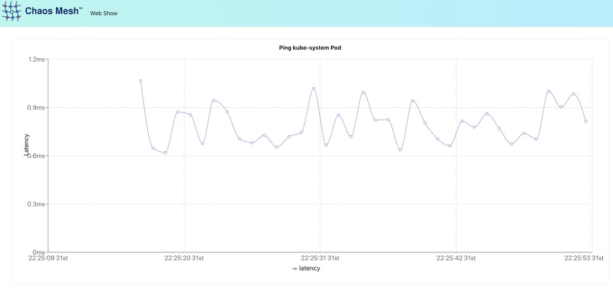 learnk8s's tweet image. Open Source solutions for chaos engineering in Kubernetes:
- kube-monkey
- chaoskube
- Chaos Mesh
- Litmus Chaos
- Chaos Toolkit
- KubeInvaders
→ blog.flant.com/chaos-engineer…