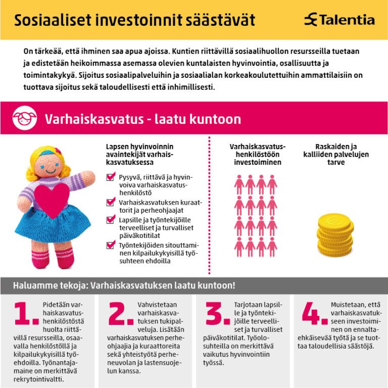 TaSO__ry's tweet photo. Talentia vaatii kuntapäättäjiltä sosiaalisia investointeja ja tekoja! Kuvissa esiteltynä 4 kokonaisuutta, joita @Talentiary korostaa kuntavaaleissa 🧐 #kuntavaalit2021 #sosiaaliala https://t.co/xw3Orqv7fw