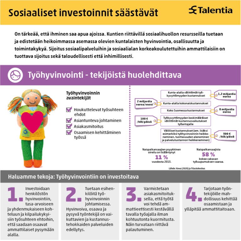 Talentia vaatii kuntapäättäjiltä sosiaalisia investointeja ja tekoja! Kuvissa esiteltynä 4 kokonaisuutta, joita <a href="/Talentiary/">Talentia ry</a> korostaa kuntavaaleissa 🧐 #kuntavaalit2021 #sosiaaliala