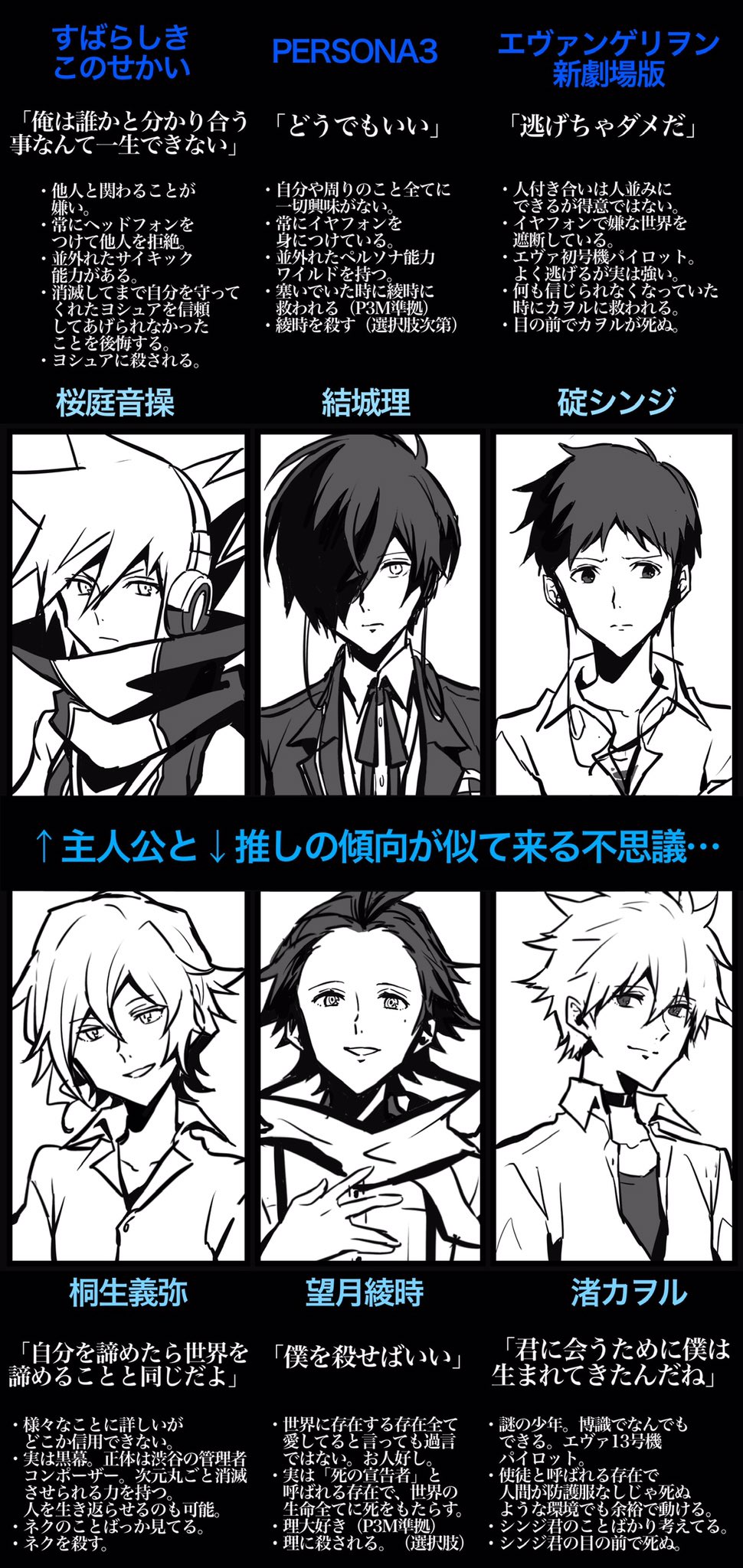 Nero ネロ No Twitter 最近推しとその主人公の傾向がますます似てきてやばいのでまとめてみた それにしても主人公世界を嫌いすぎである すばせか P3 エヴァ新劇場版のネタバレしかない ネタバレ嫌な人はuターン推奨 T Co U4x66iilix Twitter Nero ネロ No Twitter 最近推しとその主人公の傾向がますます似てきてやばいのでまとめてみた それにしても主人公世界を嫌いすぎである すばせか P3 エヴァ新劇場版のネタバレしかない ネタバレ嫌な人はuターン推奨 T Co U4x66iilix Twitter
