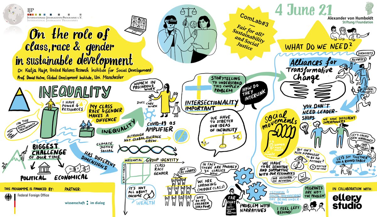 MelePesti's tweet image. One of the main takeaways from #ResearchComLab Day 1: no leadership is actually needed for transformative change. See more illuminating points from the always amazing visualization by @ElleryStudio