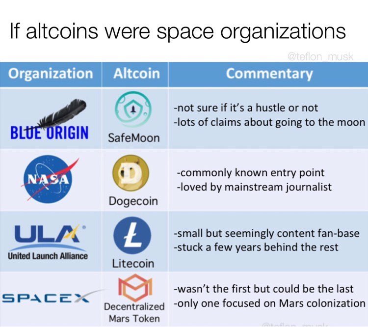 MarsEconomy_'s tweet photo. Follow our gram!! https://t.co/3FmWAVL4CK https://t.co/y8R2Zfn1OV