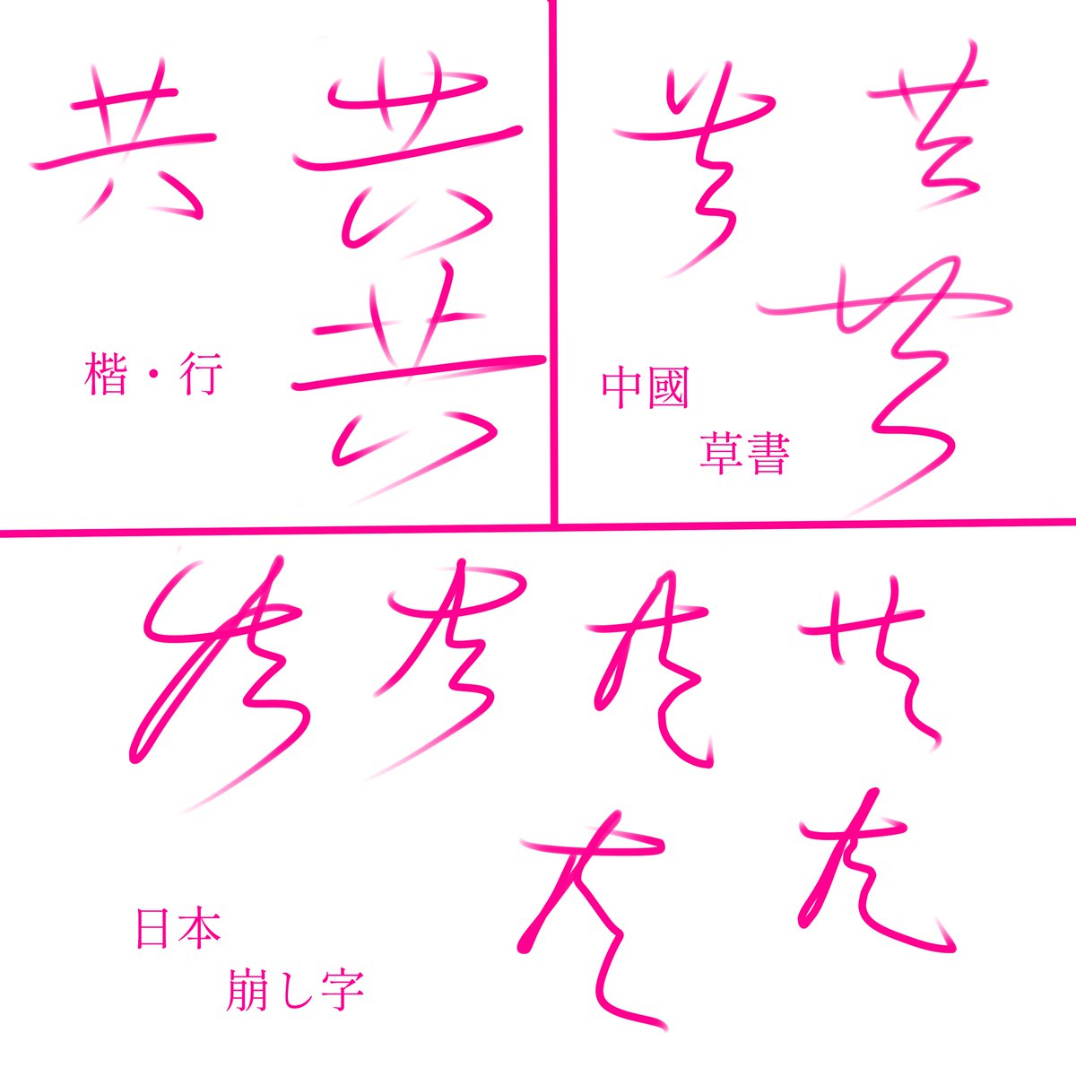 翻刻してみてわかった崩し字のルール Togetter 翻刻してみてわかった崩し字のルール Togetter