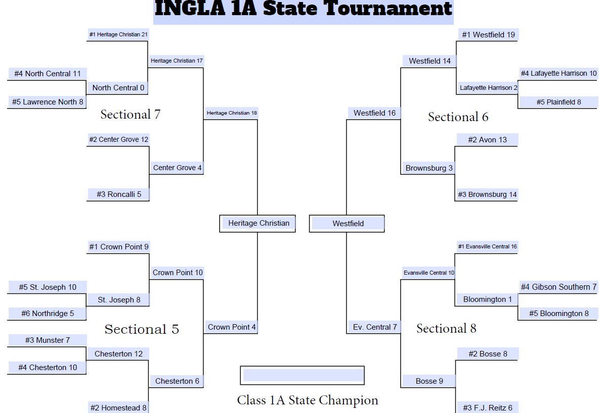 hoosiergirlslax's tweet photo. 1A State Championship Game today at 4:30pm. For the second time in as many tournaments the Eagles of @heritageglax and the Shamrocks of @whsgirlslax1 will meet to decide who stands tall at the end. We can't wait to see it! https://t.co/uh9WxhJGCB
