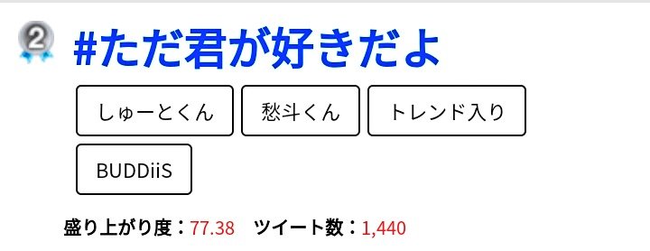 ただ君が好きだよ X トレンド入り Hotワード