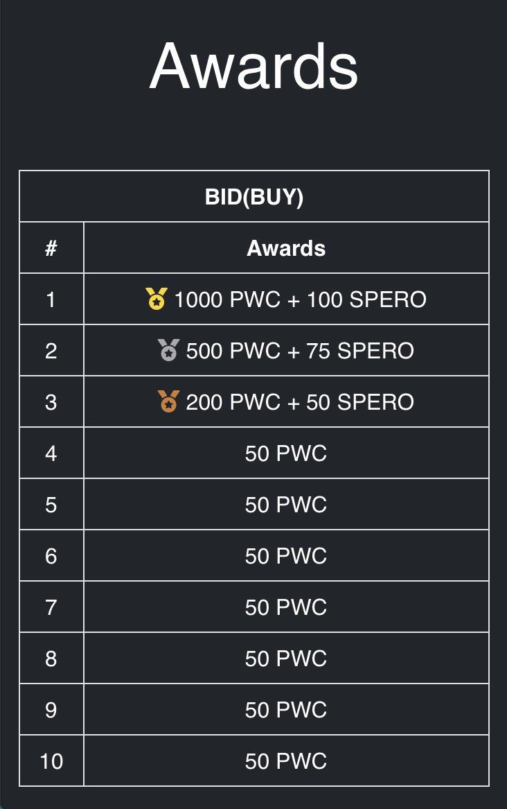🚨TRADING COMPETITION 🚨
🔥🔥🔥🔥 STARTED 🔥🔥🔥🔥
exchange.sperocoin.org/markets/pwcdoge 👈
🚀<a href="/Spero_Official/">Sperocoin</a> <a href="/viralatafinance/">$REAUUUU</a> <a href="/bololexcom/">Bololex</a> <a href="/brbtcoficial/">Brasil Bitcoin</a> <a href="/VinDAXOfficial/">VinDAX Exchange</a> <a href="/coingecko/">CoinGecko</a> <a href="/CoinMarketCap/">CoinMarketCap</a> <a href="/coinpaprika/">CoinPaprika 🌶️</a> #brasil #spain #crypto