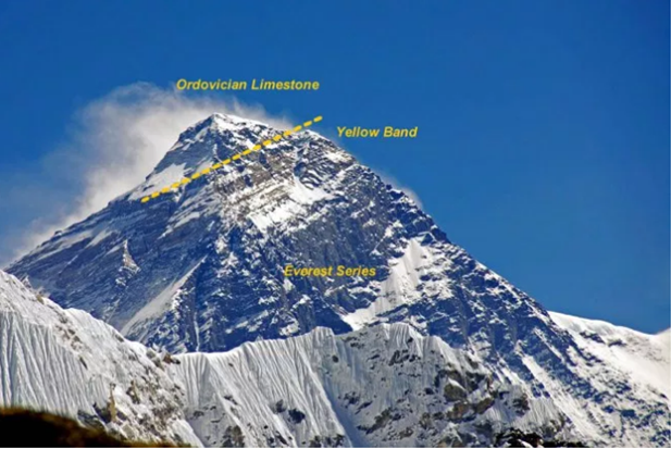Rainmaker1973's tweet photo. The rock that comprises the "summit pyramid" or uppermost part of Mount Everest is gray marine limestone, which means the summit was actually on the seafloor 470 million years ago [read more: https://t.co/JFhiEQSaAs, and more: https://t.co/XvTQy1Q00f] https://t.co/gd1ny1BnKI