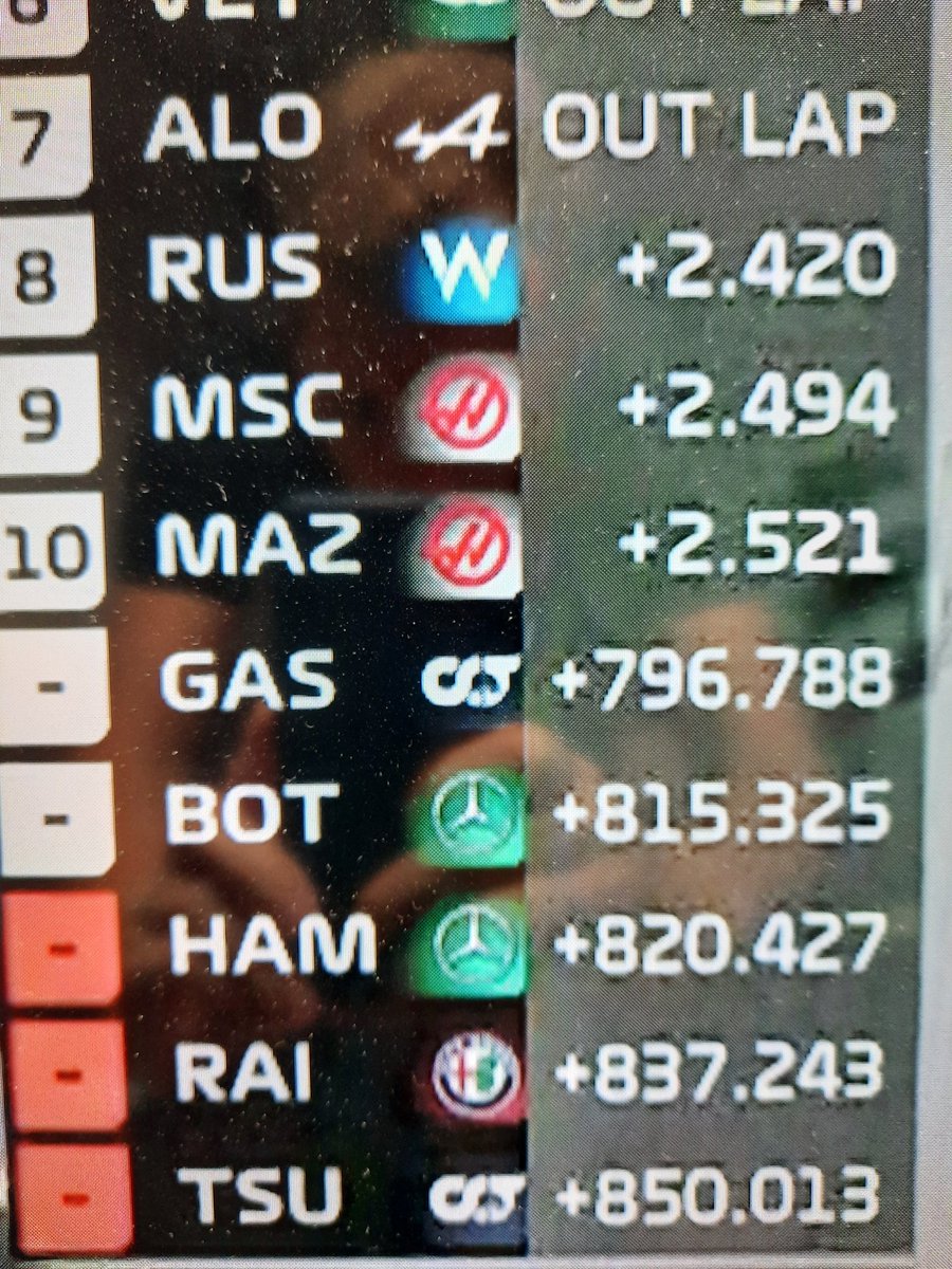 lloydanthony19's tweet photo. @wtf1official Flipping heck, I knew Mercedes were off the pace in Baku but this is ridiculous https://t.co/GDajZgFMbL