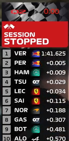 jameshclrk's tweet image. Honestly great to see the quali times so close 👀 Bring on Q3 #F1 #WeRaceAsOne
