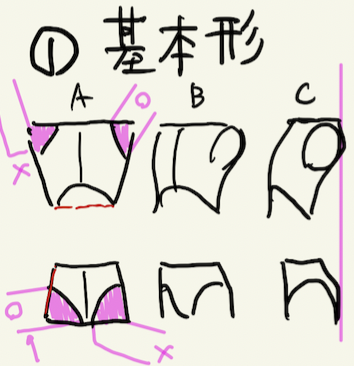 Twitter 上的 アニメ私塾 肩腰 胴体の描き方まとめ T Co Hxiub442a9 Twitter