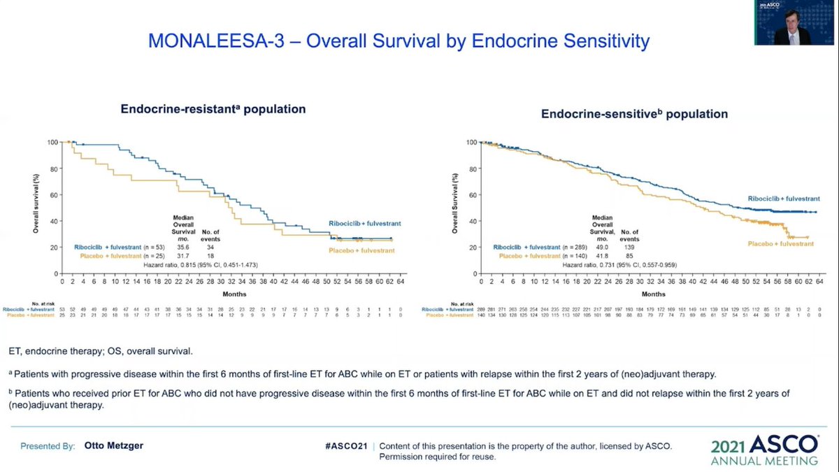 #DAY2 #ASCO21 #ASCO2021 #BREASTCANCER 
#PALOMA3 and #MONALEESA3  Otto Metzger great!

@jamecancerdoc @matteolambe @itsnot_pink @tmprowell @CharuAggarwalMD @kevinpunie @VivekSubbiah