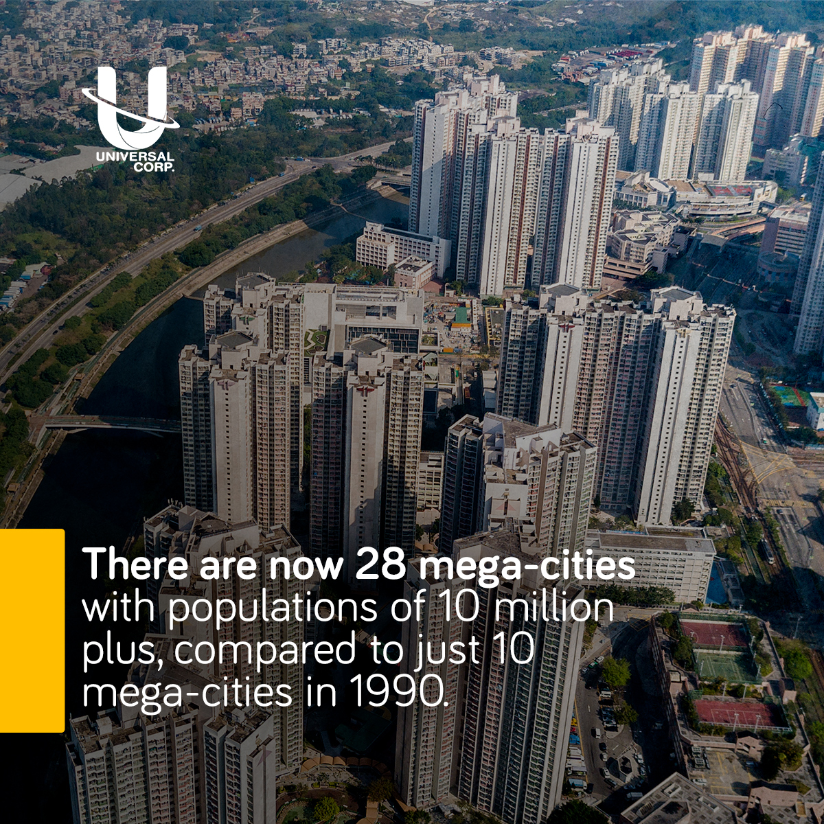 Corp_Universal's tweet photo. Hechos sobre el crecimiento urbano. 😁

1⃣. Alrededor del 54% de la población mundial 🌎 vive actualmente en zonas urbanas. 😱

2⃣. En la actualidad hay 28 megaciudades 😮, con una población de más de 10 millones de habitantes, frente a solo 10 megaciudades en 1990. 😉 https://t.co/KwI8sn5p4N