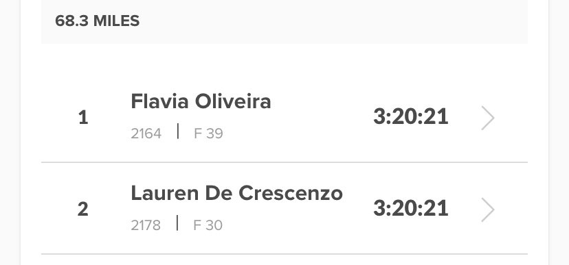 200 update: lead women have crossed the first timing mat!