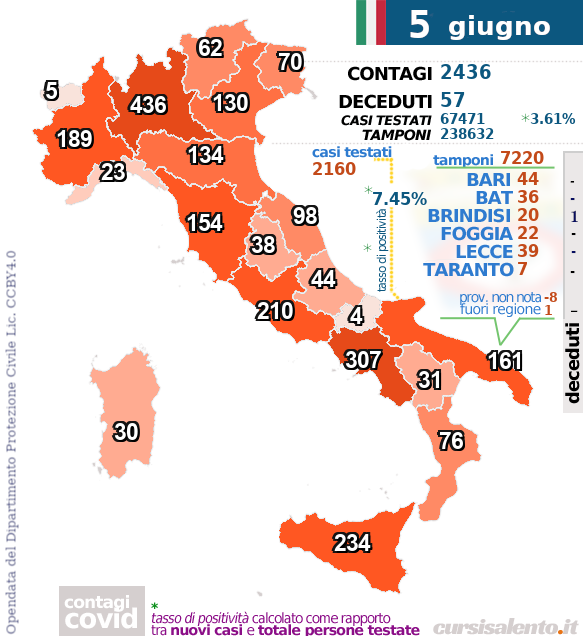 5 giugno - nuovi contagi #covid19 - Italia - Puglia #covid