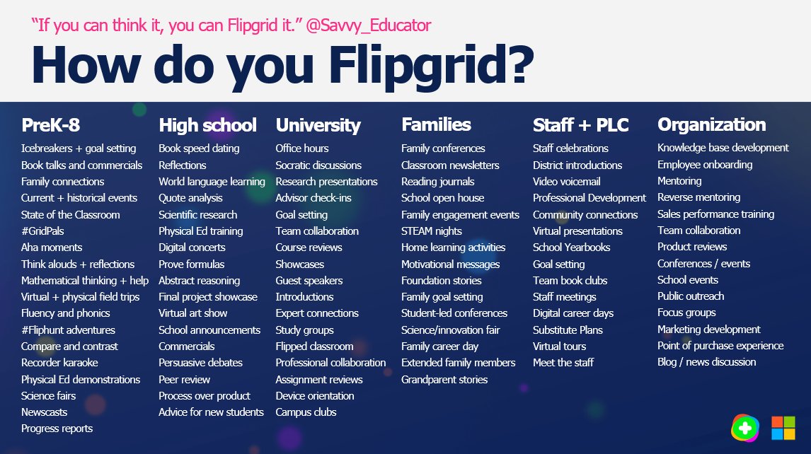 "If you can think it, you can @Flipgrid it!" 
<a href="/Savvy_Educator/">Jornea Armant</a> 

#FlipgridForAll #k20innovates