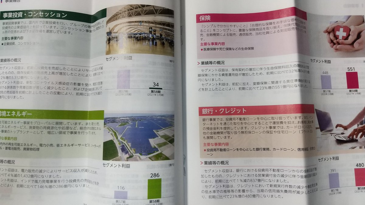 kamesuke123's tweet photo. 写真一枚目の日本郵政の事業報告。こんな感じでひたすら文字だけで分かりにくすぎる…参考までに二枚目オリックス、三枚目日産、四枚目東電。お役所仕事感といいますか…企業風土が見え隠れしてると言ったら言い過ぎですかね？笑 https://t.co/w8LVM2uuMT