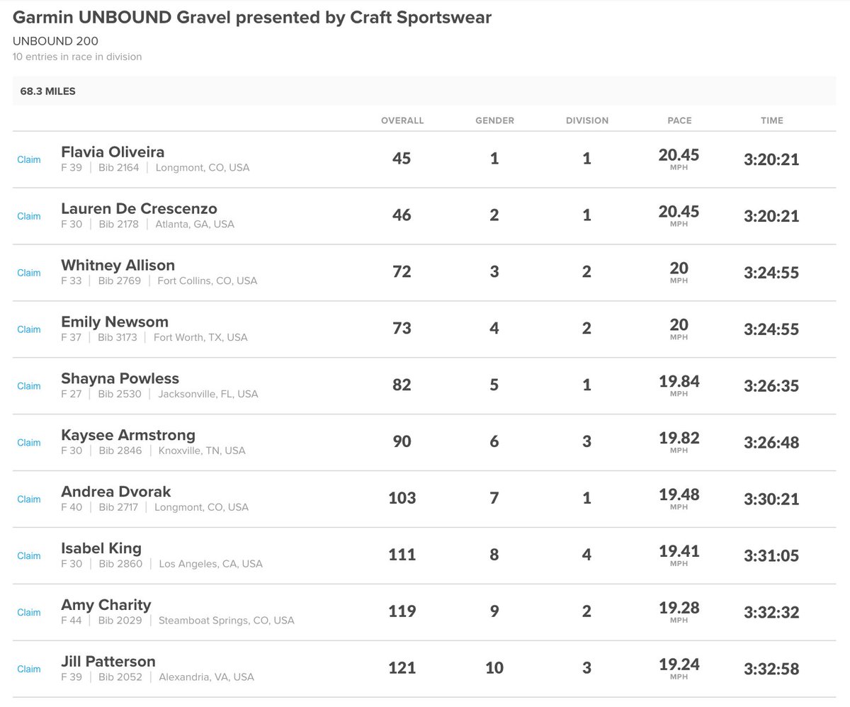200 Women's Update: Top 8 females through 68.3 mile marker.