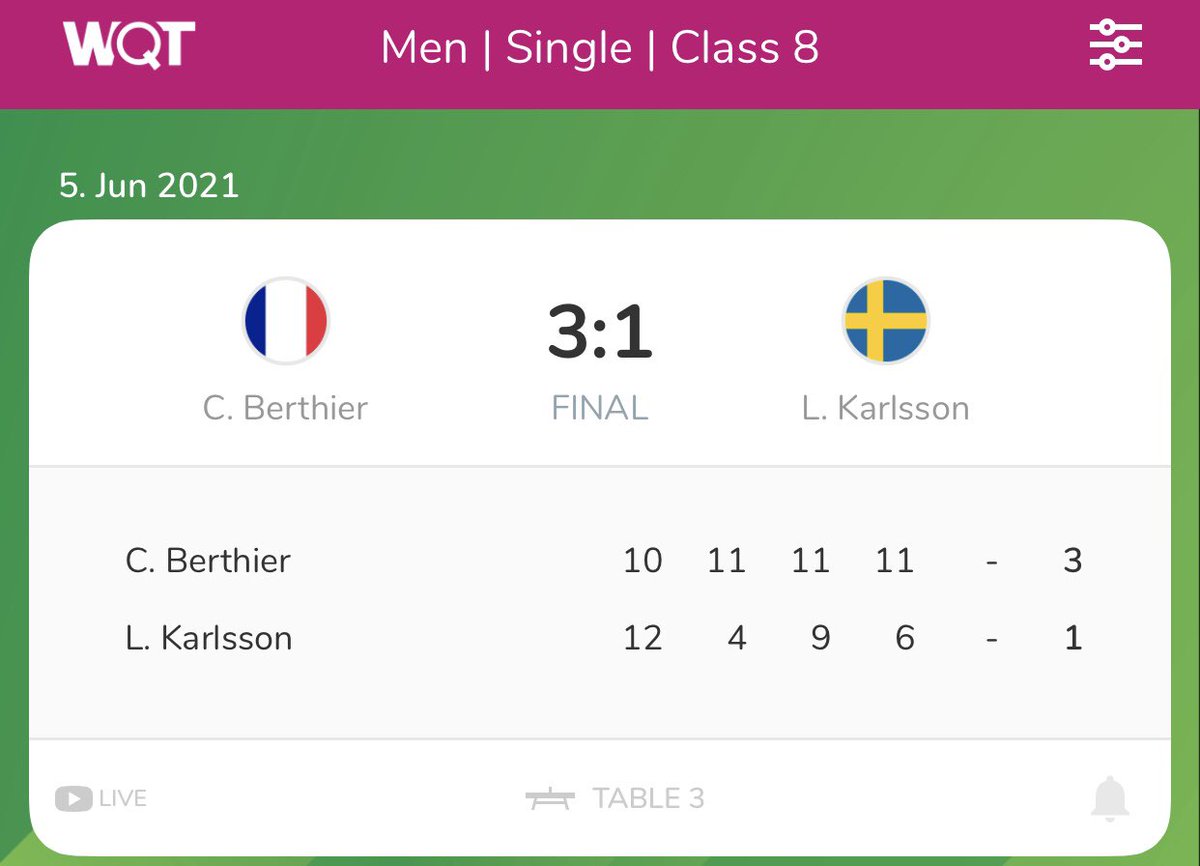 FFHandisport's tweet photo. #TQP #TennisdeTable Clément Berthier (SM8) et Gilles de la Bourdonnaye (SM10) décrochent leurs sésames pour les Jeux #Paralympiques de #Tokyo2020 après leurs succès au Tournoi #WQT2021 à Lasko en Slovénie. @EquipeFRA @energiedusport #BleusHandisport 👉 https://t.co/JD28fwXYvP https://t.co/58BQHbMnpp