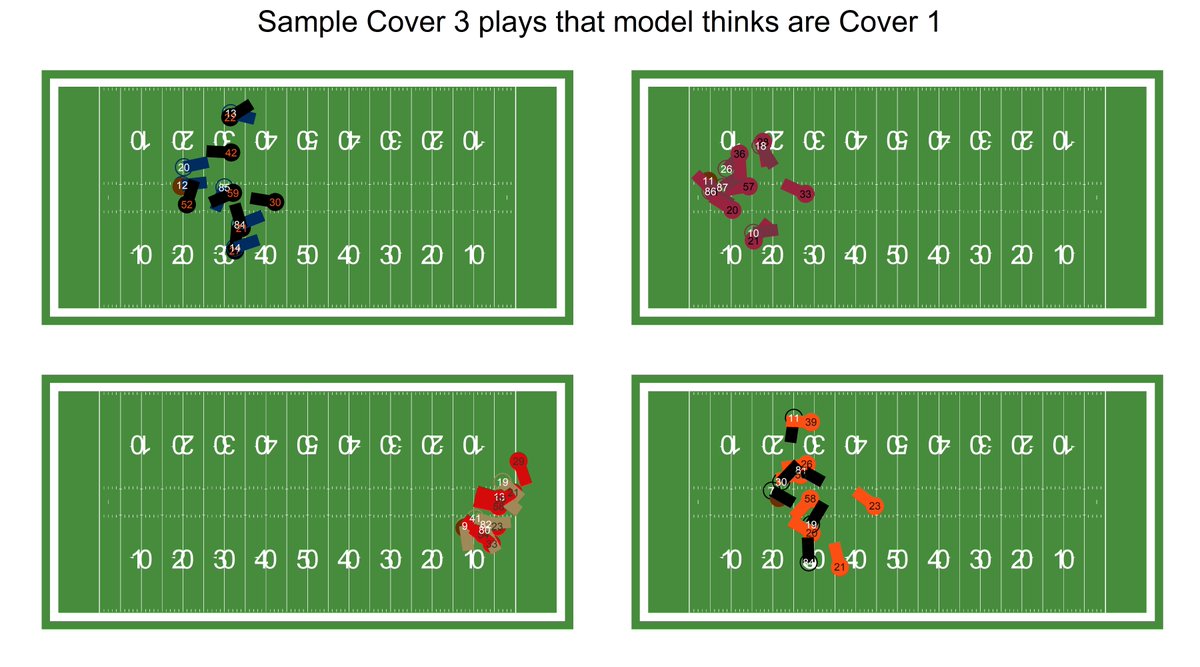 Computer Cowboy (@benbbaldwin) on Twitter photo NEW for <a href="/Open_Source_FB/">Open Source Football</a>: using 🔥🔥torch🔥🔥 for R to classify coverages using NFL player tracking data with a computer vision approach
opensourcefootball.com/posts/2021-05-… NEW for <a href="/Open_Source_FB/">Open Source Football</a>: using 🔥🔥torch🔥🔥 for R to classify coverages using NFL player tracking data with a computer vision approach
opensourcefootball.com/posts/2021-05-…