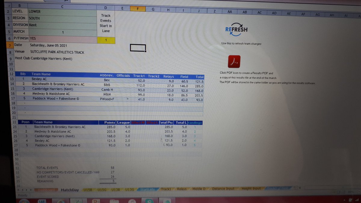 Ingrid2047's tweet photo. @CambridgeH 
Results so far after 26 events scored from YDL LAG Southern match today at Cambridge Harriers https://t.co/pKVoSrP4b4