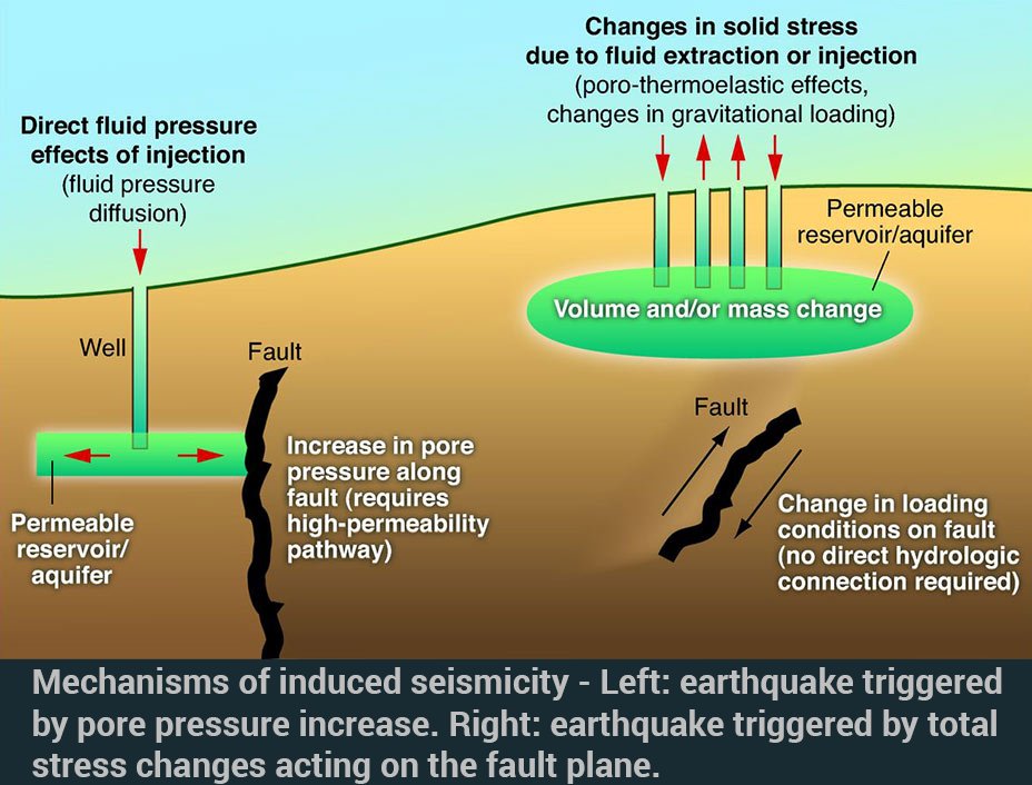 raspishake's tweet photo. Why do some areas like #Oklahoma, US &amp; #Groningen, #Netherlands, experience induced #earthquakes while others remain seismically inactive? @DrWendyRocks @DrAlkaTrip @IRIS_EPO  ➡️ https://t.co/VBQJEkfgVB #inducedearthquakes #earthquake #Oilandgas #wastewaterinjection #Fracking https://t.co/VYJfCtzvey