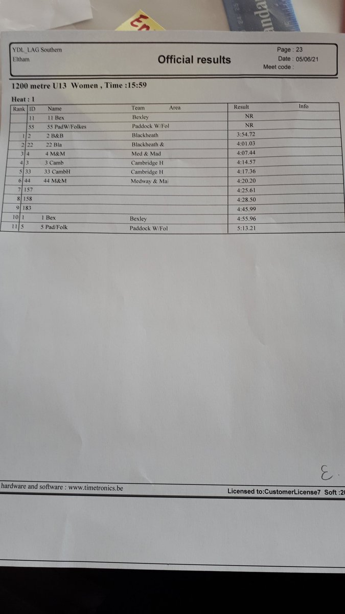 Ingrid2047's tweet photo. @CambridgeH 
Results for YDL LAG Southern match today at Cambridge Harriers for 1200m U13 Women https://t.co/yA6CXq8mAL