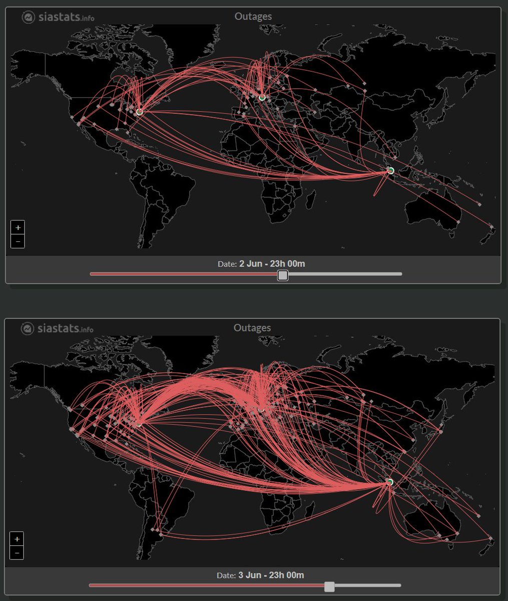 SiaStats tweet media