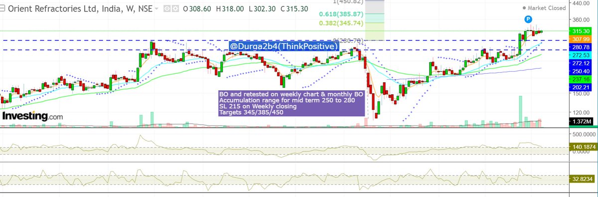 Durga2b4's tweet photo. ! Investment Opportunity !
#ORIENTREF
BO on weekly and monthly.
BO price 280
SL close below 215 on Weekly closing basis.
345/385/450
@Deishma @krishnakhanna @AhoNiranjana @SunGod68
Sharing it for study purpose, please do your own analysis before investing.
Disc: I'm holding it https://t.co/t0VNoaJExZ