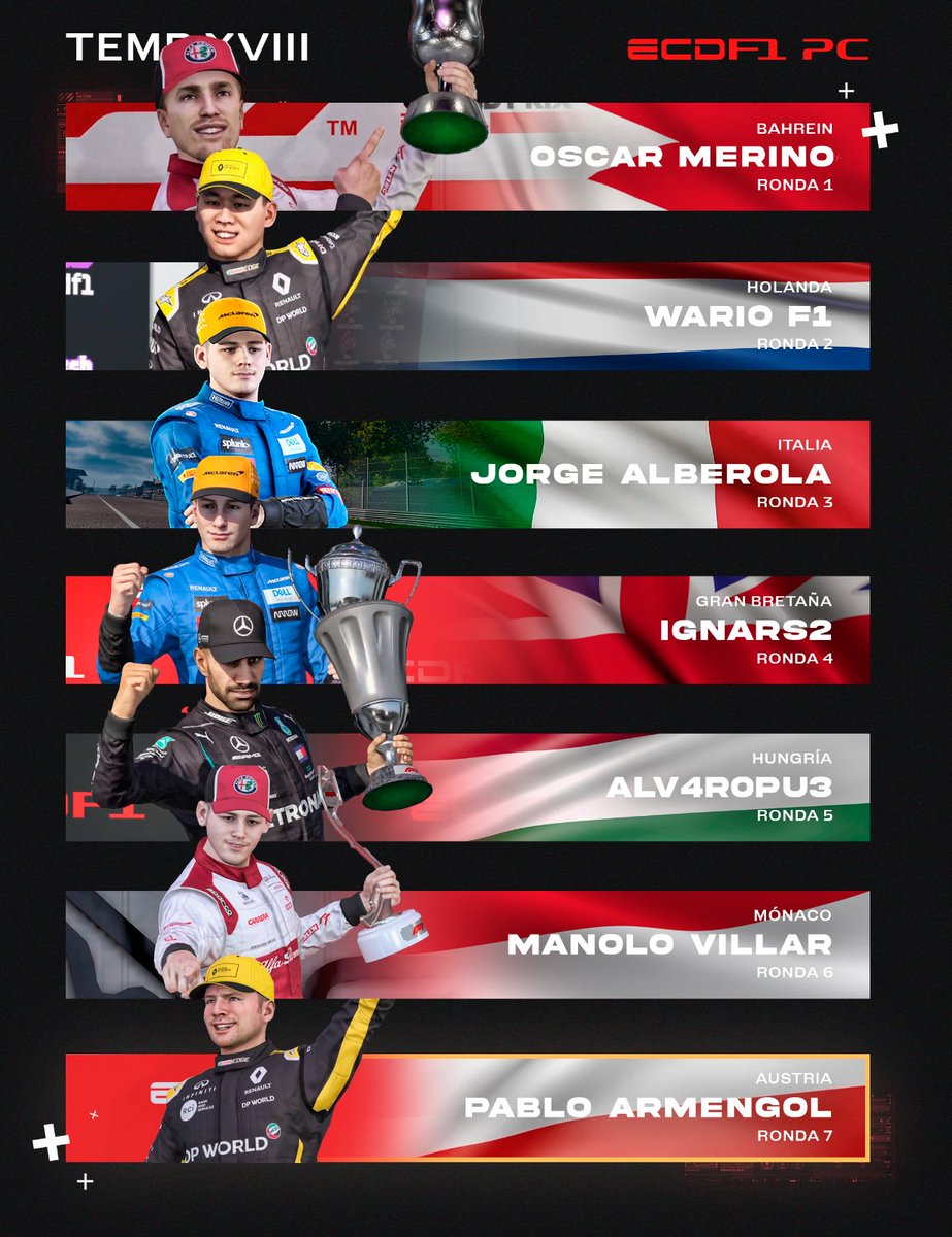 ECDF1's tweet photo. Hoy, GP de Japón 🇯🇵 de #ECDF1 PC.

¿Habrá un 8° ganador diferente? 🤯

#TemporadaXVIII #F12020 https://t.co/6Jy2tWJhSJ