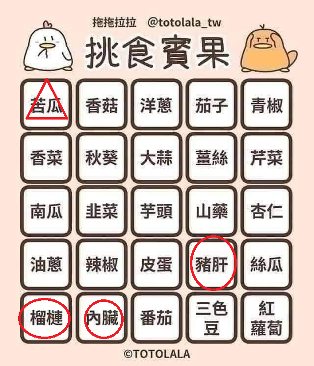 etcv3pcc's tweet photo. 圈圈不敢吃
三角形較討厭 https://t.co/YhZVLFEVEd