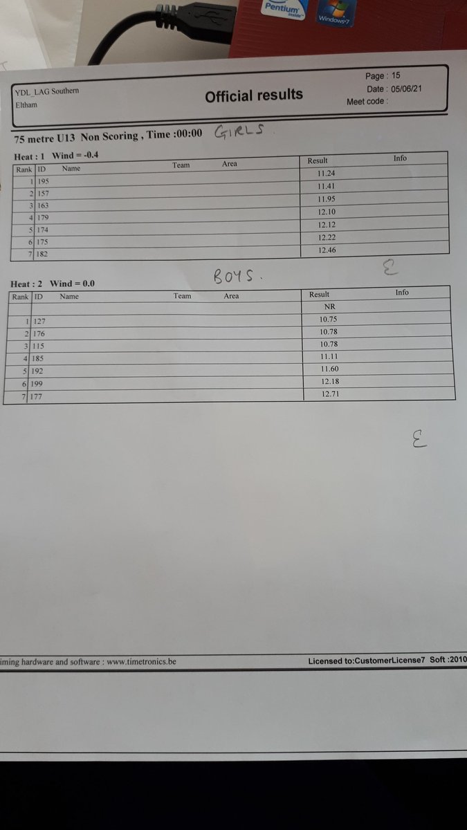 Ingrid2047's tweet photo. @CambridgeH 
Results for YDL LAG Southern match at Cambridge Harriers today 75m U13 Men Non Scorers https://t.co/KWvLgOsKcF
