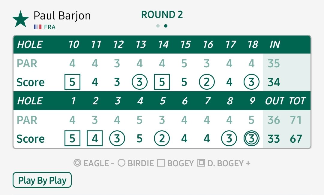 leguerncyril's tweet photo. Et HOP, 🐥 🦅 pour conclure R2 et une de plus pour Paul Barjon 🇨🇵 qui sera présent en fin de semaine pour la 20e fois cette saison.
T19 (68 67) à 6 coups du chilien Pereira, en tête du tournoi @RexHospitalOpen
#KornFerryTour #Allezlesbleus #GoPolo https://t.co/TPMj1JIbsl