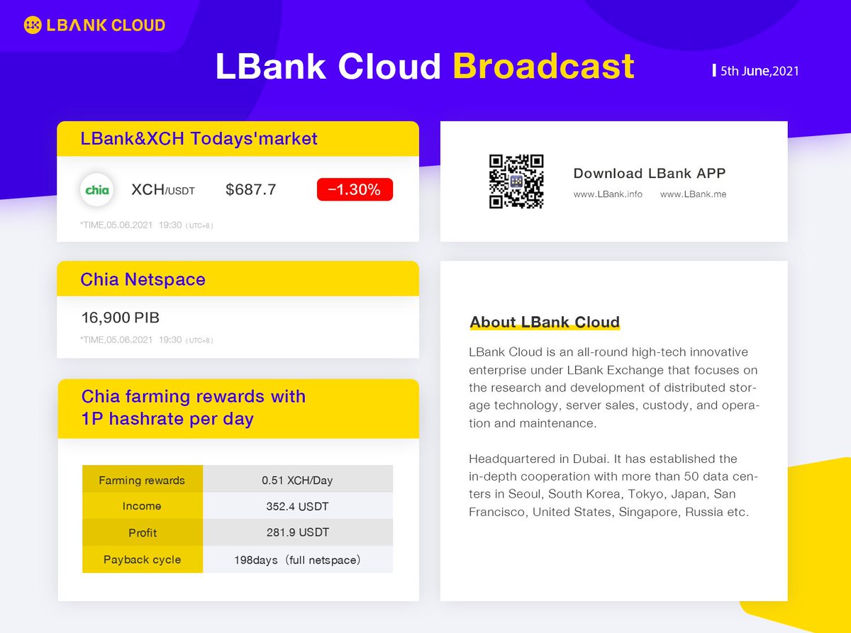LBank_Exchange's tweet photo. 💫LBank Cloud Broadcast, Provide you the latest news about #Chia! @chia_project 

#ploting #cryptocurrency https://t.co/XuVcfGGeKz