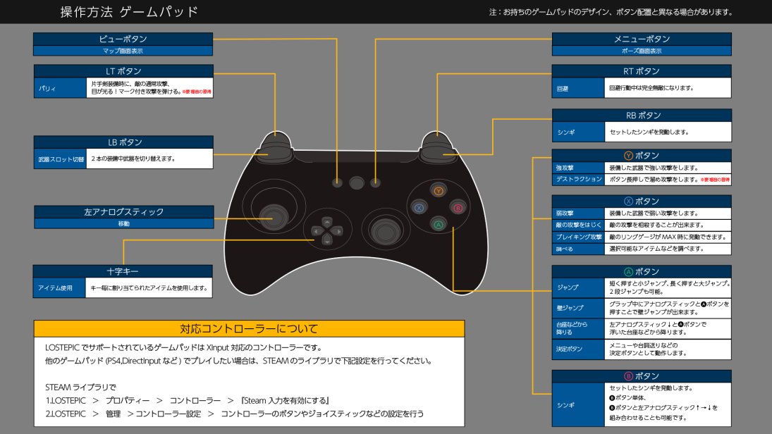 Team Earth Wars Lost Epic アーリーアクセス配信中 Xinput以外のゲームパッド Ps4 Directinputなど でプレイしたい場合は Steamのライブラリで下記設定を行ってください 1 Lostepic プロパティー コントローラー Steam入力を有効にする 2 Lostepic