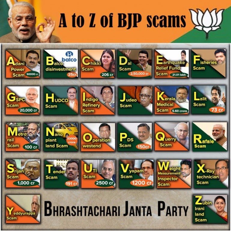 SandeepJaypal14's tweet photo. Modi controls second wave. Do you agree? #ModiResign #ResignModi #ResignPMmodi #Resign_PM_Modi #ModiMustResign #ModiResignOrRepeal #ModiKaVaccineJumla #ModiHataoDeshBachao #ModiDisasterForIndia #ModiMadeDisaster #BjpDestroyedIndia #NoMoreModi #ModiMahal #ExitModi #FarmersProtest https://t.co/n6JhjNPseA