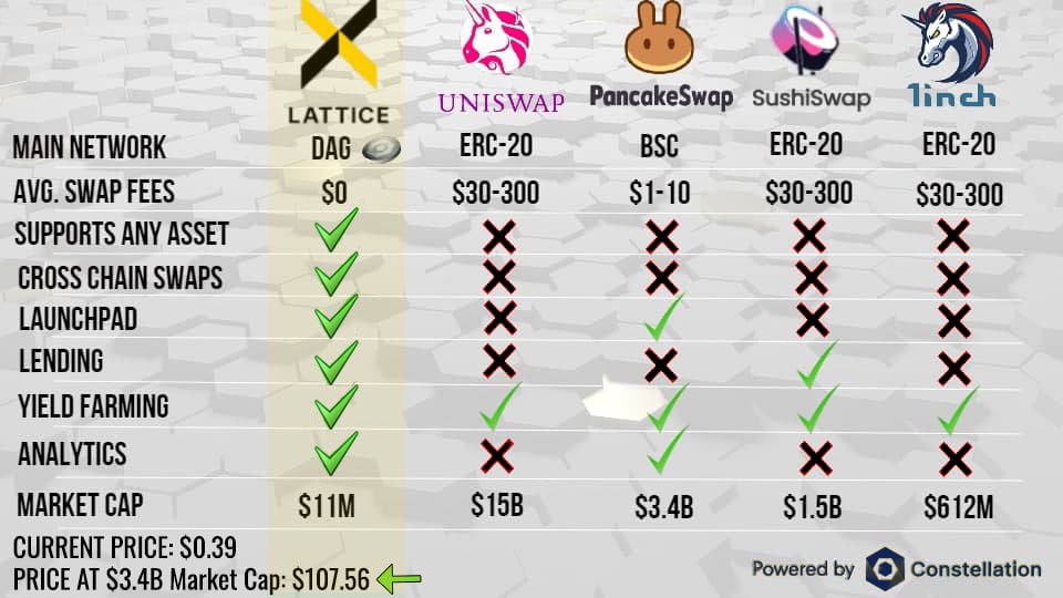 Dagnum_PI's tweet photo. They say a picture is worth a thousand words

@LatticeExchange $LTX #DeFi 👑 https://t.co/OLUTIEnveE